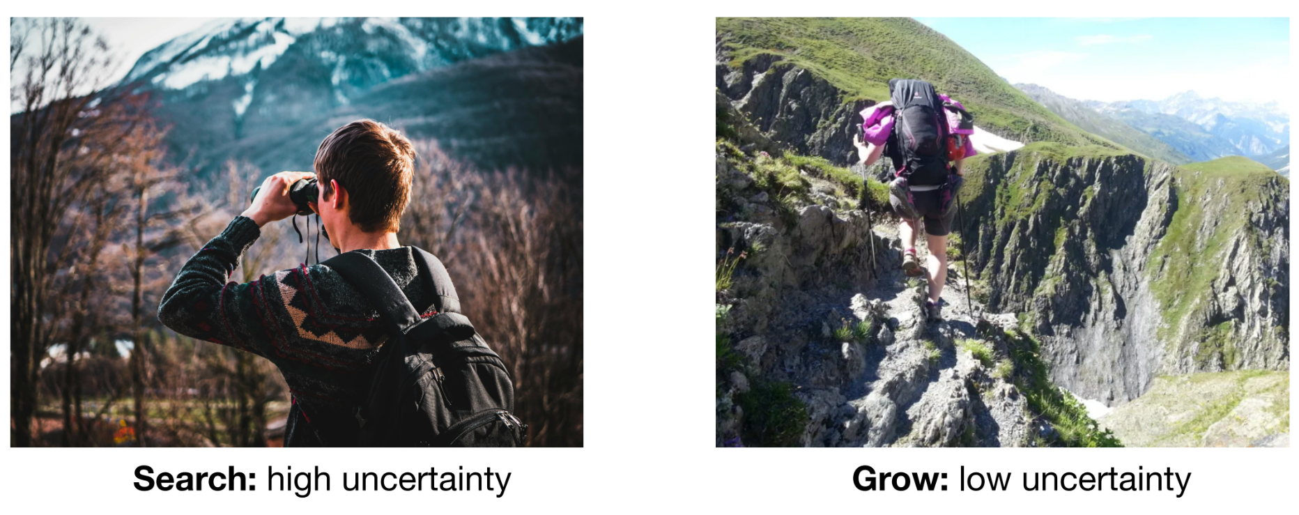 Exploration (쌍안경으로 먼 곳을 보는 사람) vs. Exploitation (정해진 등산로를 오르는 사람) 비유 이미지